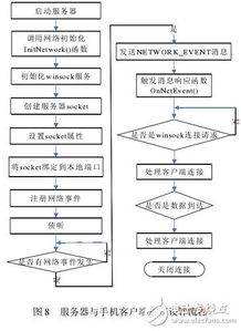 基于無線傳感器網(wǎng)絡(luò)技術(shù)的智能家居安防系統(tǒng)設(shè)計(jì)與實(shí)施