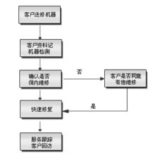 專業(yè)鑄就安全，承諾守護(hù)信賴——深圳市偉創(chuàng)安防科技安全技術(shù)防范系統(tǒng)設(shè)計(jì)施工服務(wù)承諾書
