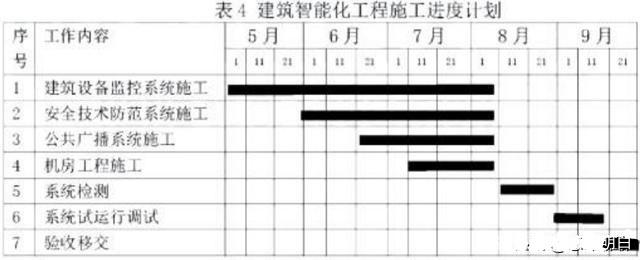 2019年一級建造師機(jī)電實(shí)務(wù)真題解析 安全技術(shù)防范系統(tǒng)設(shè)計(jì)施工服務(wù)要點(diǎn)